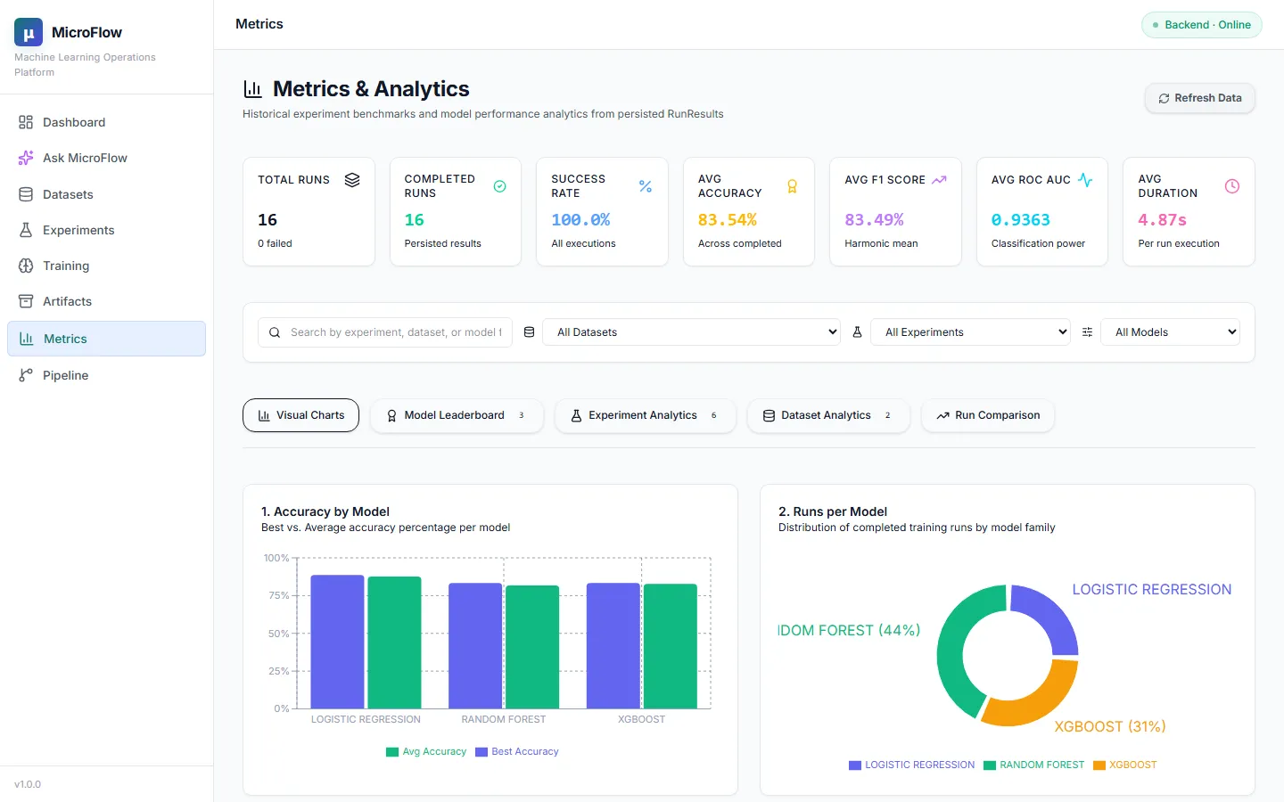 MicroFlow Metrics