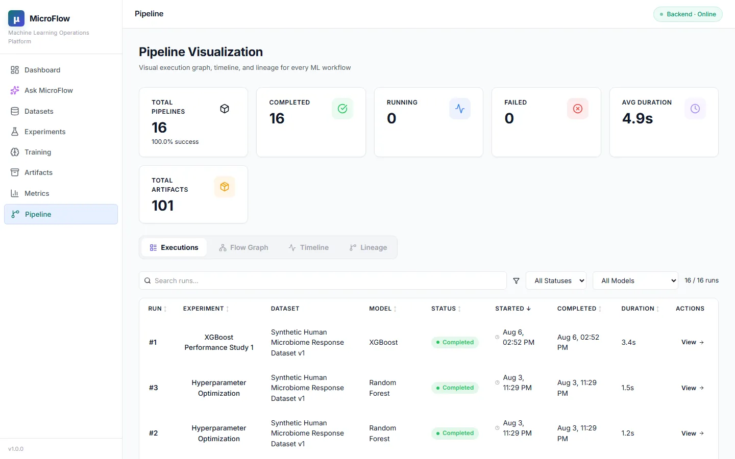 MicroFlow Pipeline