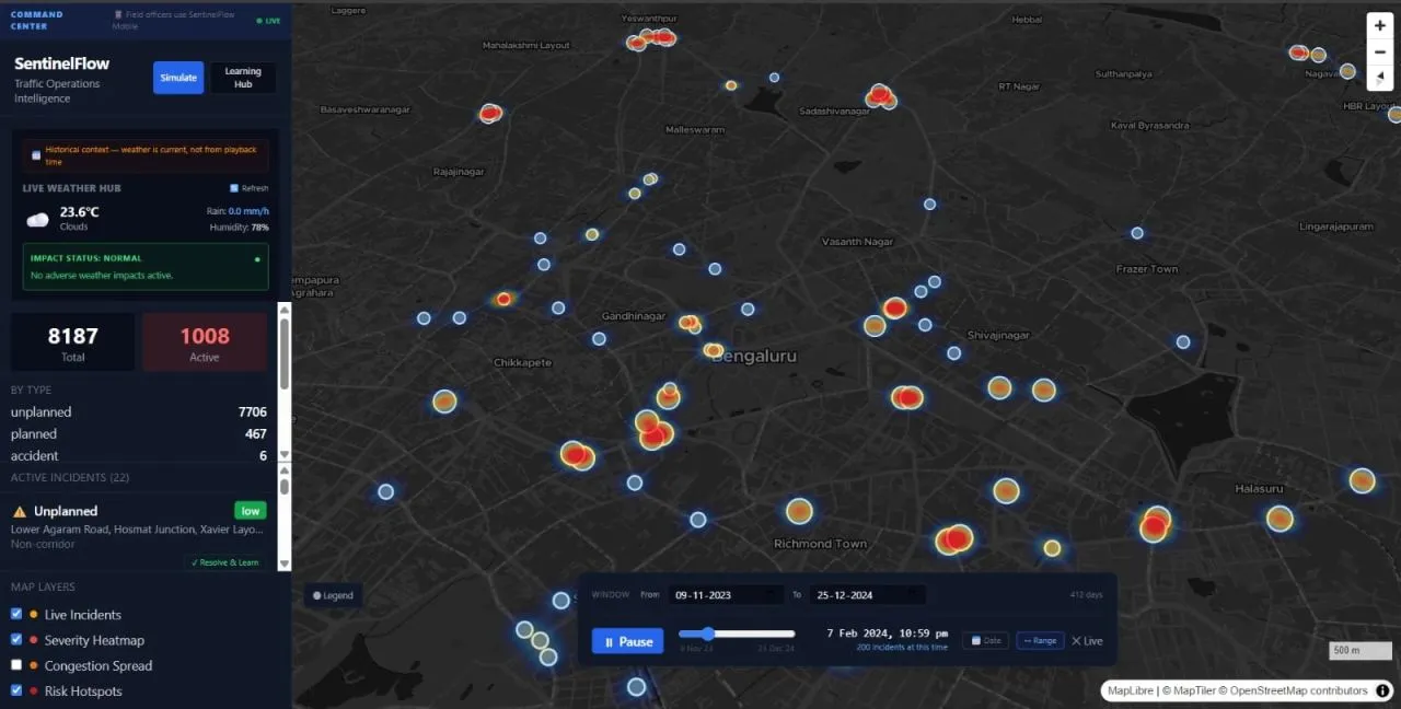 SentinelFlow Dashboard